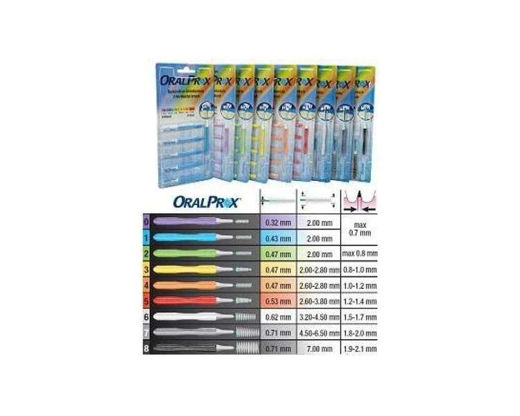 Oralprox Blister 6PZ My 1